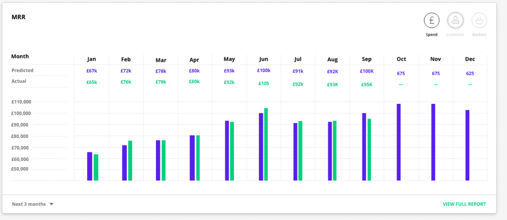 SaaS CRM MMR with Forecasts